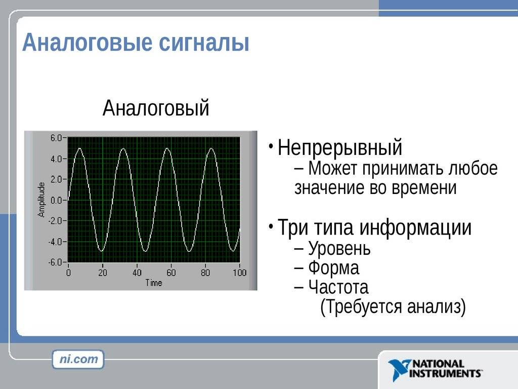 Аналоговый сигнал