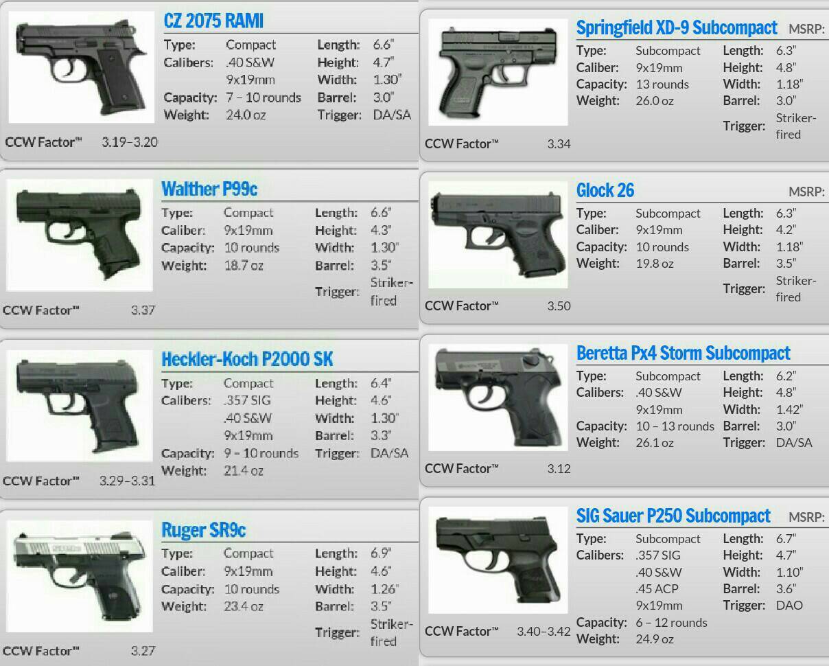 Что лучше desert eagle или револьвер