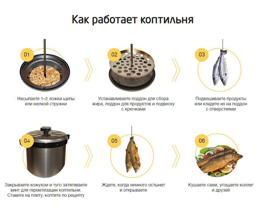12 лучших коптилен горячего и холодного копчения