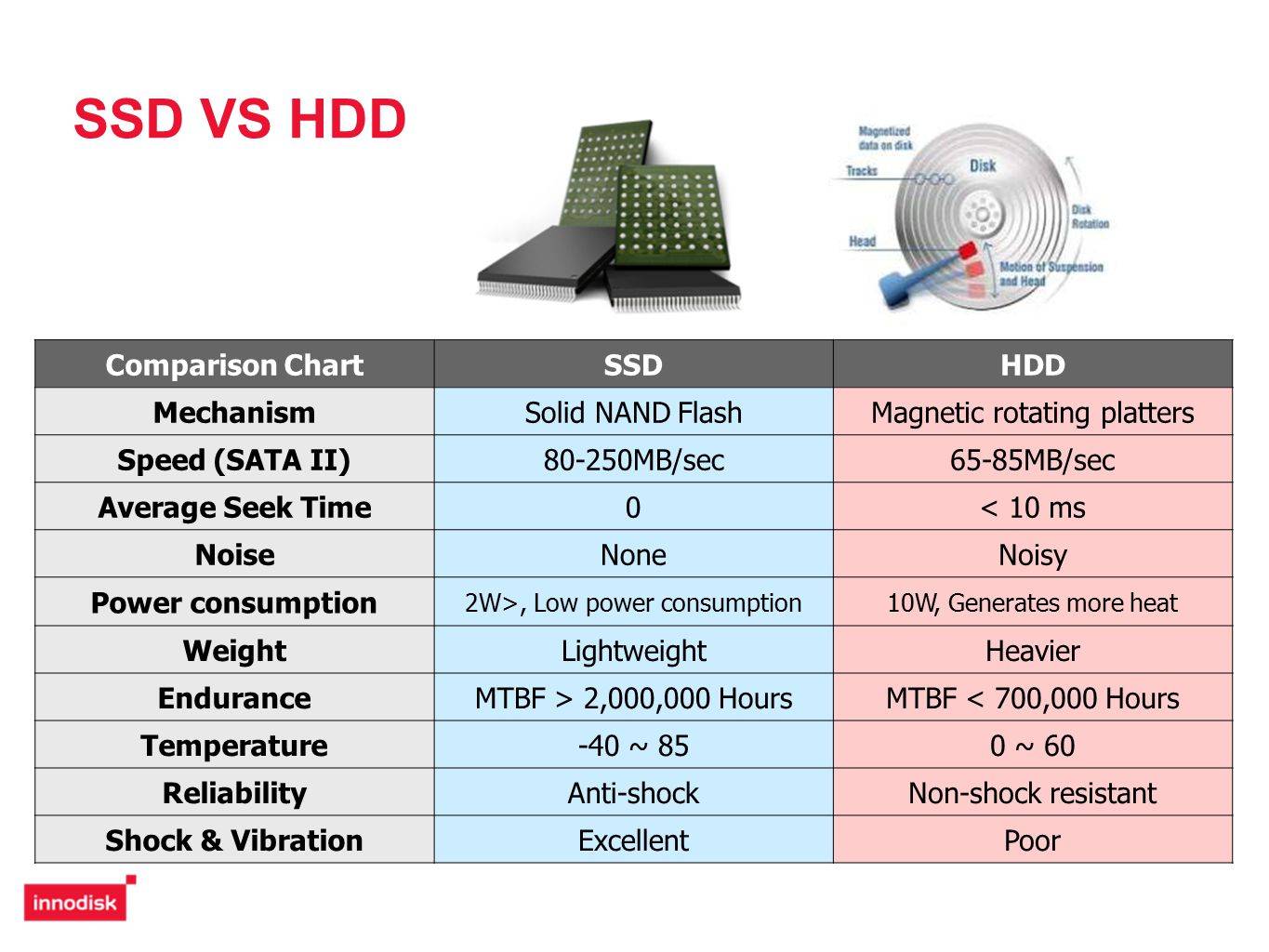 Внутренний или внешний hdd: сравнение и выбор лучшего варианта
