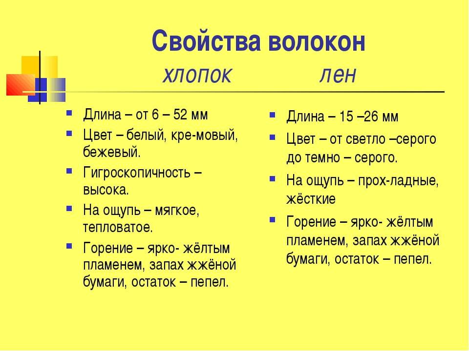Способы определения вида ткани