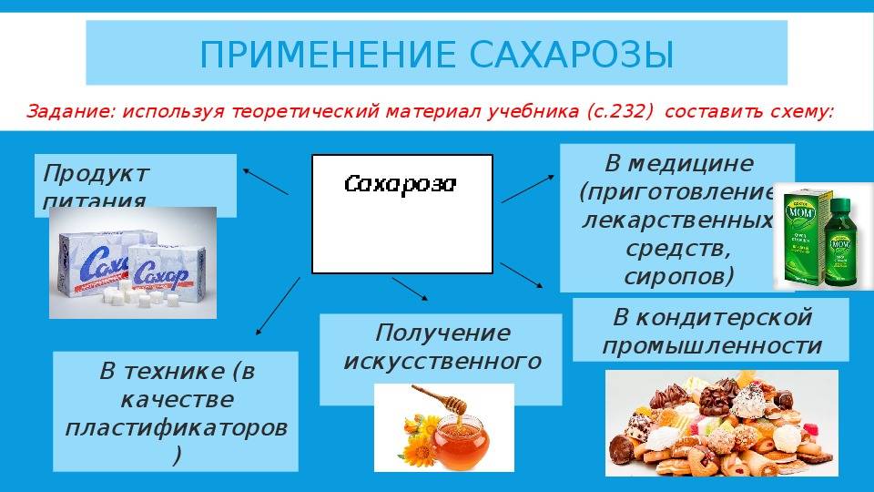 В отличие от сахарозы глюкоза