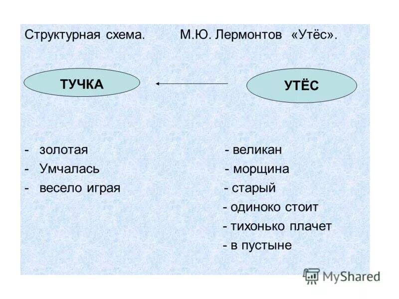 Теория литературы: основные понятия - умскул учебник