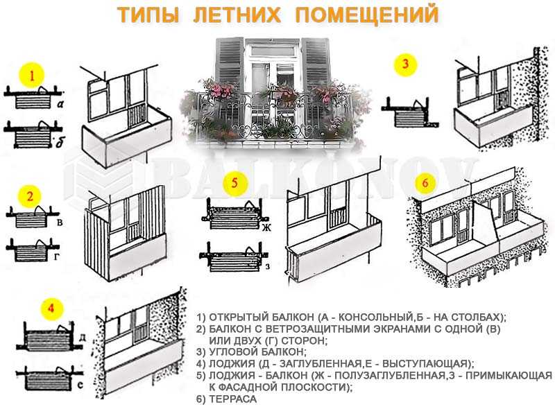 В чем отличия между лоджией и балконом и есть ли разница по закону