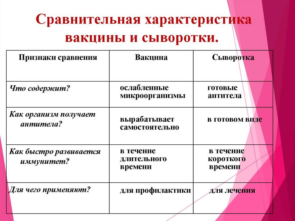 Прививки и вакцины: в чем разница