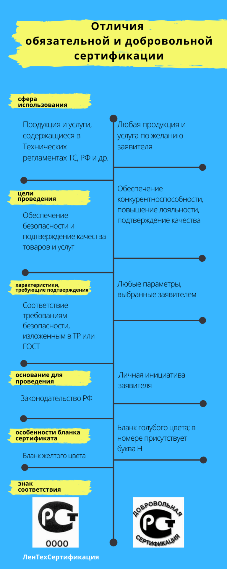 Обязательная и добровольная сертификация в россии. сертификация
