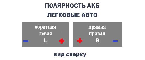 Учимся правильно определять полярность автомобильного аккумулятора