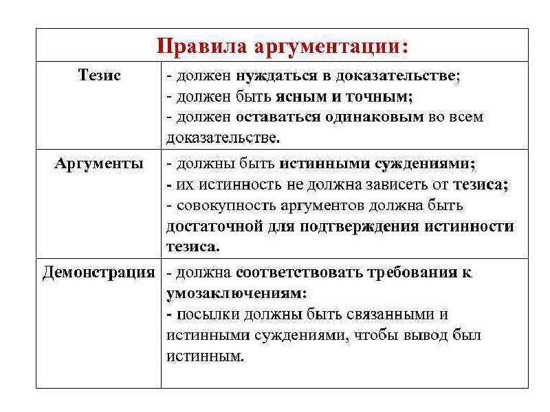 7 лучших сочинений на тему «в чём различие между ошибкой и преступлением»