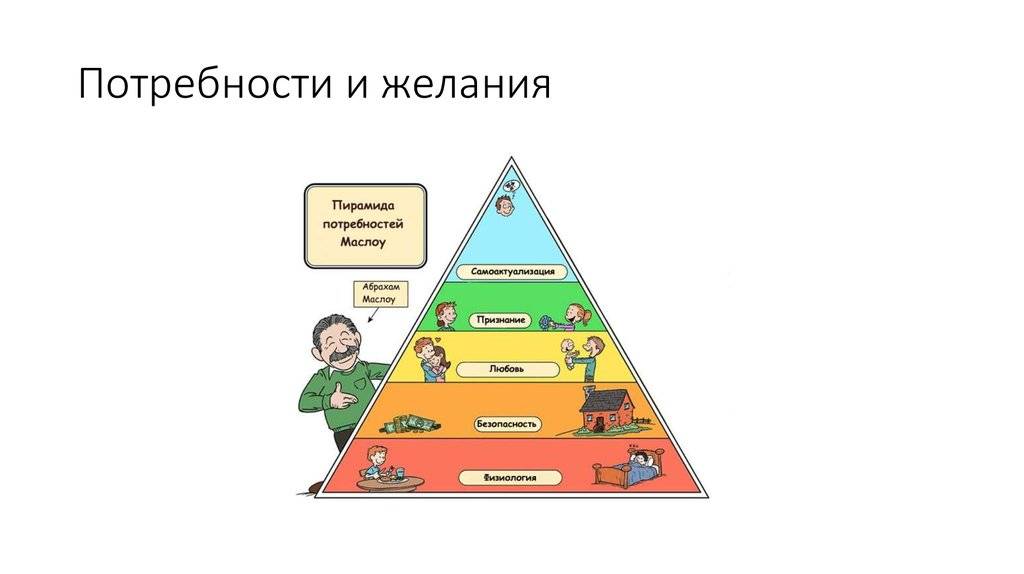 Разница между потребностью и желанием - разница слово - 2024