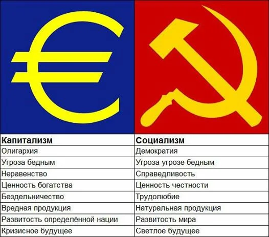 Что такое капитализм и социализм