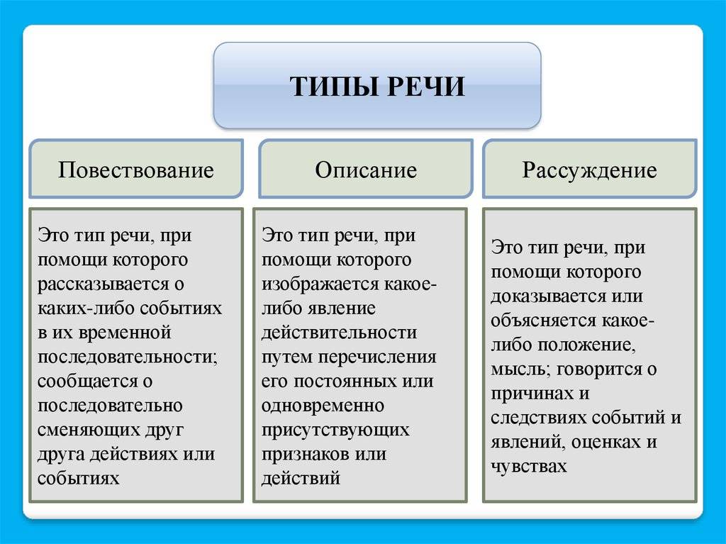 Описание, повествование, рассуждение: различия и особенности