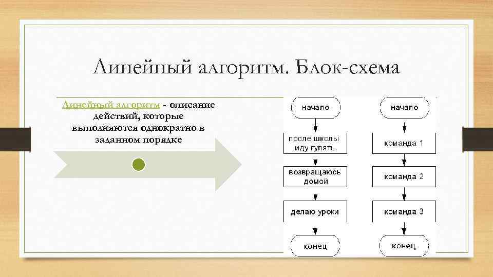 Алгоритмы и подпрограммы otus