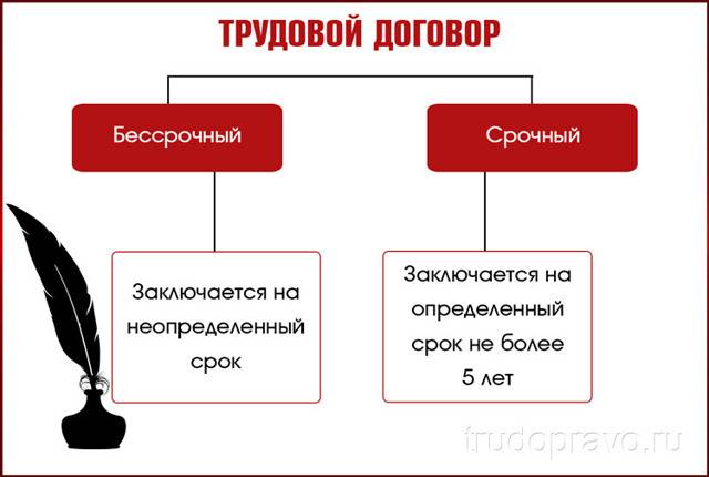 Срочный трудовой договор: что это такое, на сколько заключают, как увольняют и какие права есть у беременных на срочном трудовом договоре — секрет фирмы