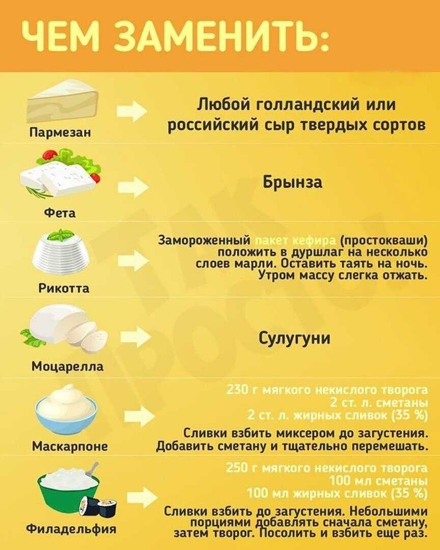 Сыр для жарки - какие виды лучше подходят и рецепты, как их готовить
