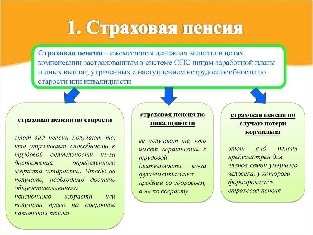Что входит в трудовой стаж какие периоды считаются
