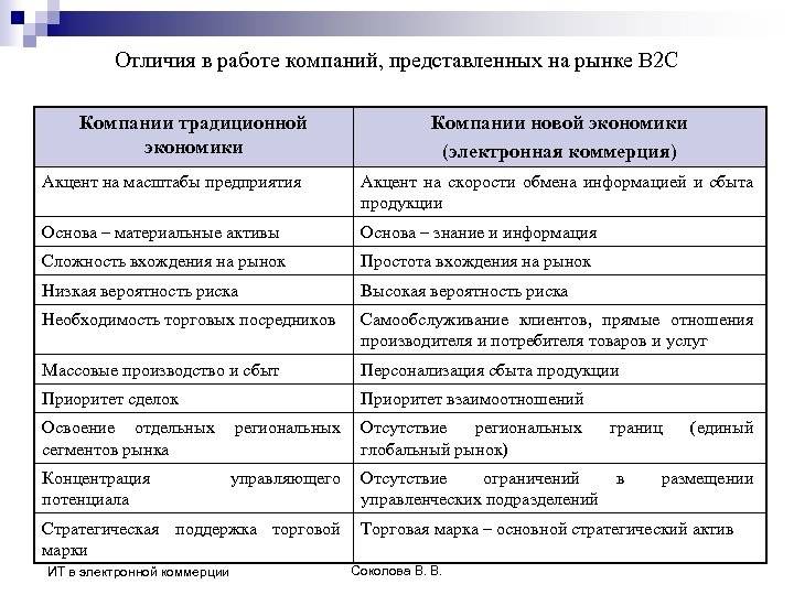 В чем отличия между рынком и базаром: понятие, функции, особенности