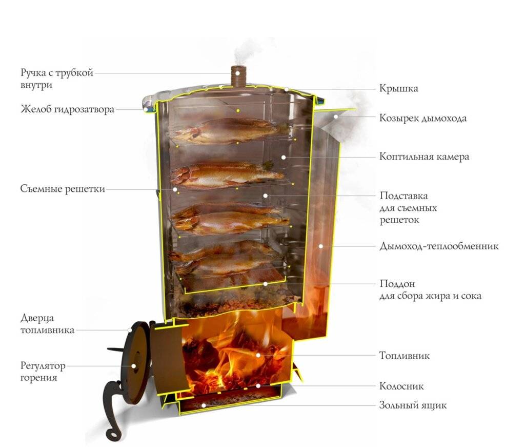 Как выбрать коптильню