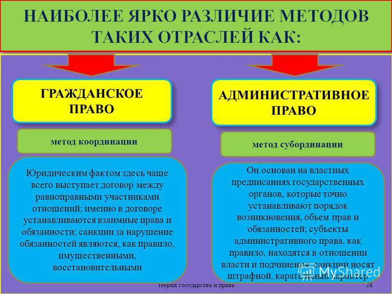 Предмет, методы, источники и система административного права - административное право рф (лапина м.а., 2009)