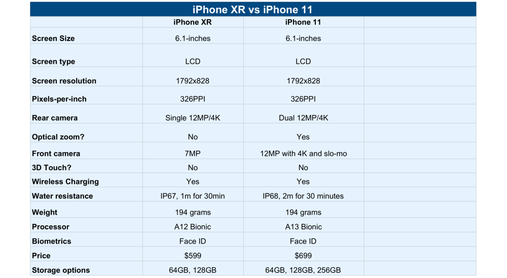 В чем разница между iphone x и xr: подробное сравнение моделей