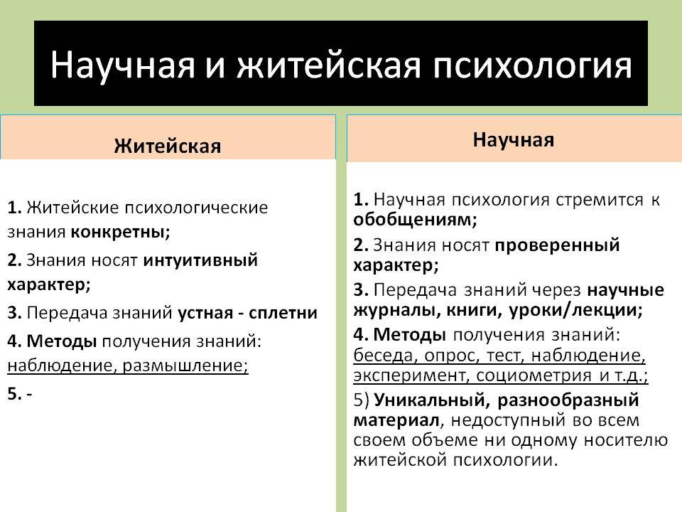 Знание, переживание и опыт. опыт и знание никаких знаний и опыта