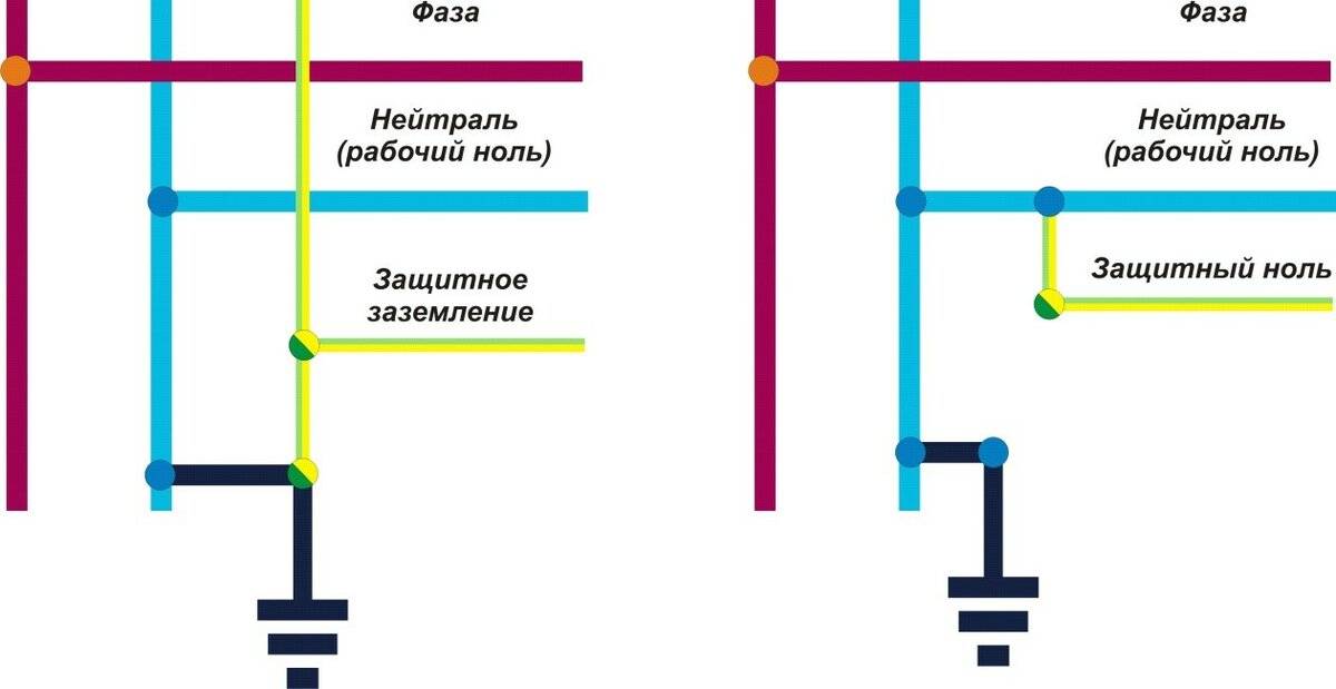 "ноль" или "нуль" - как правильно пишется?