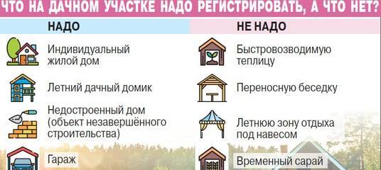Чем отличается садовый дом от жилого дома