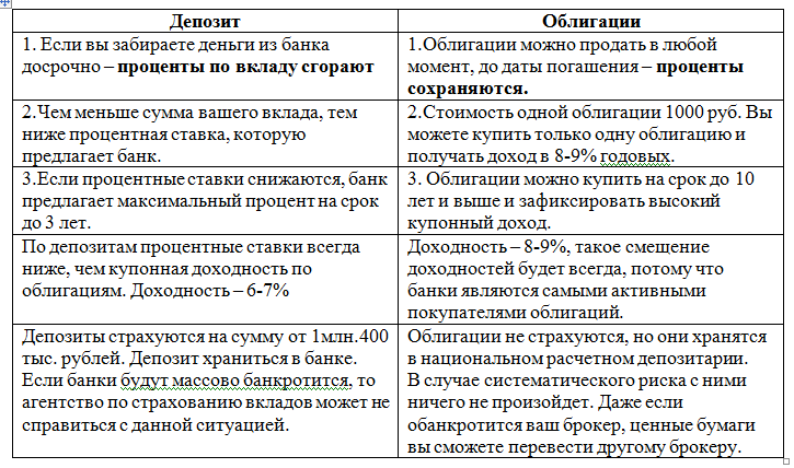 Накопительный счет или вклад: в чем отличия и выгоды