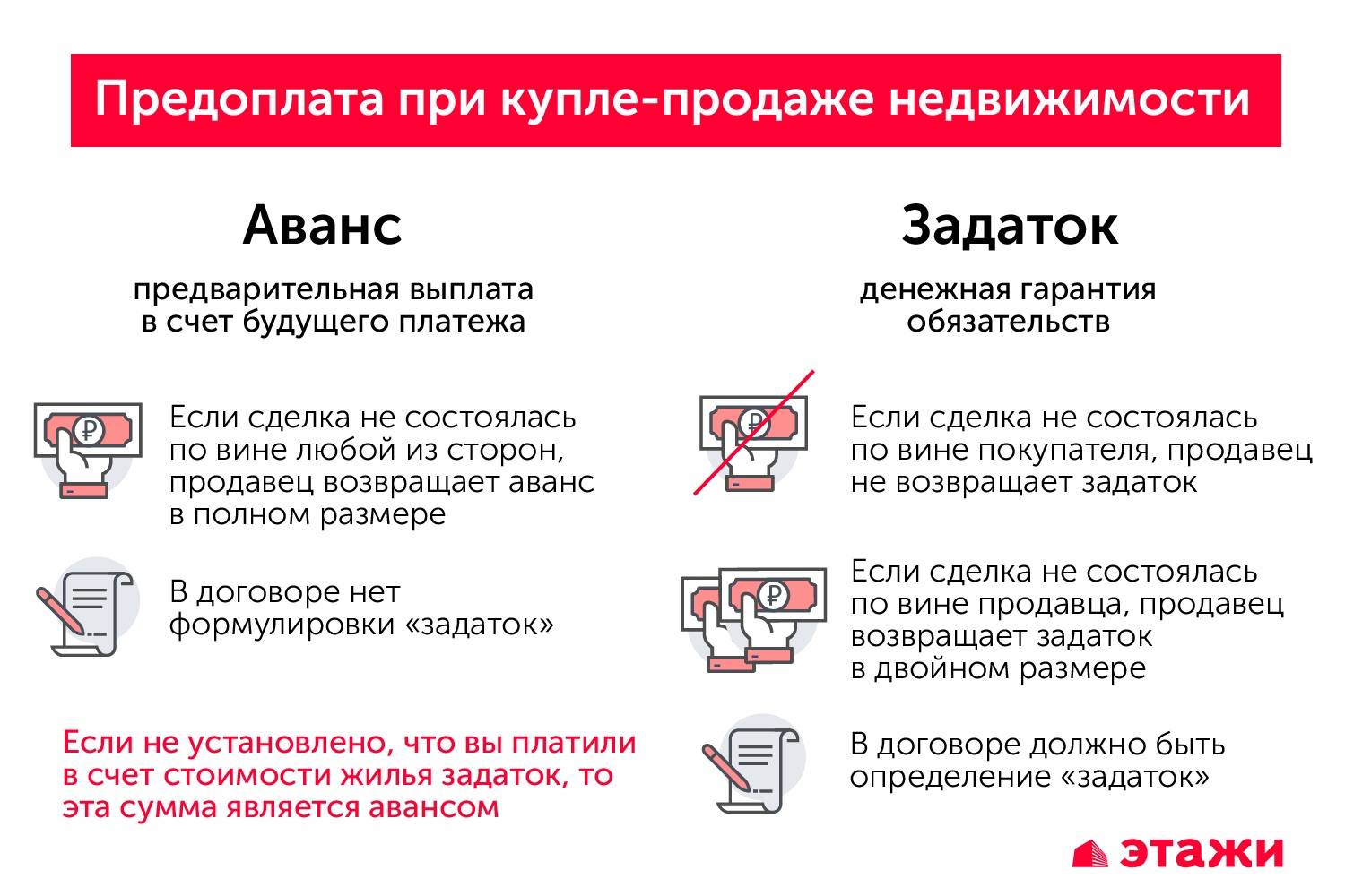 Аванс, задаток и залог – есть ли между ними разница?