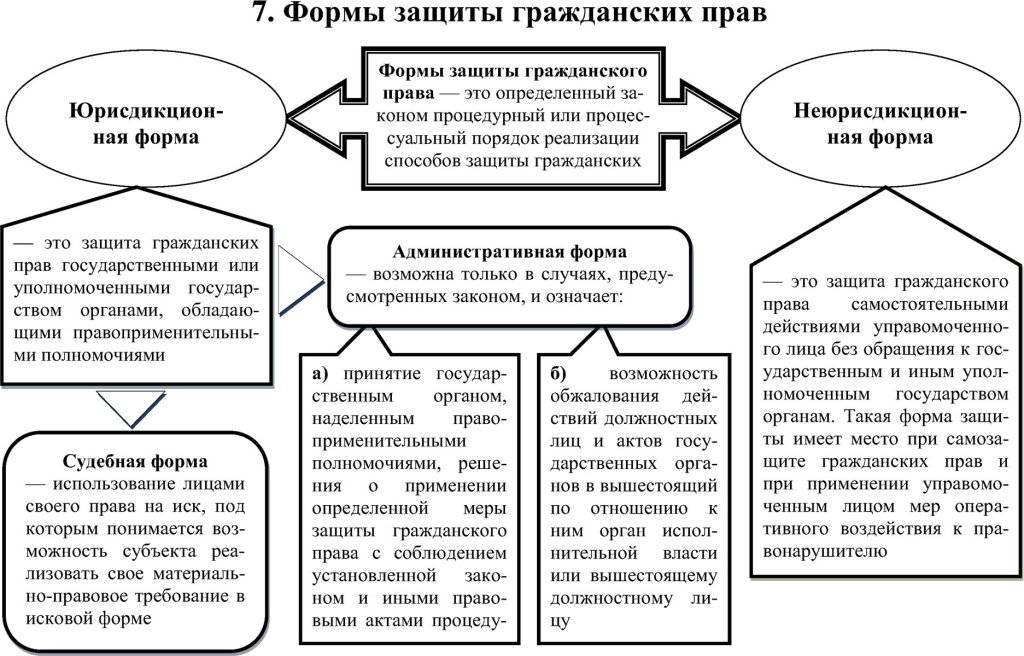 Правовые формы отношений советского государства и русской православной церкви