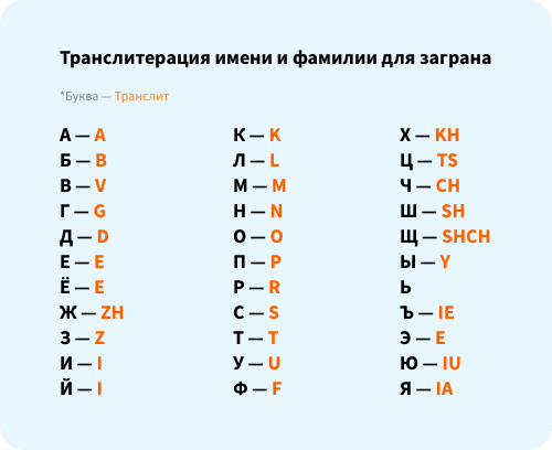 Кириллица