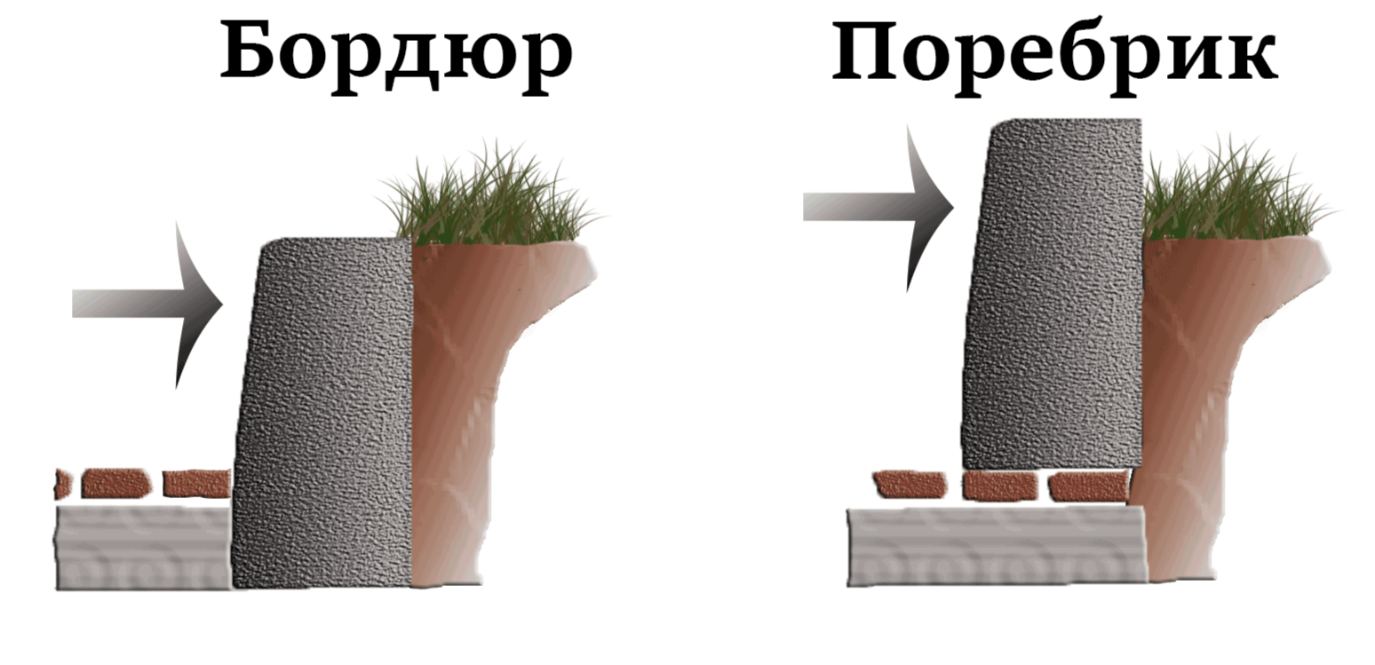 Поребрик и бордюр: отличия