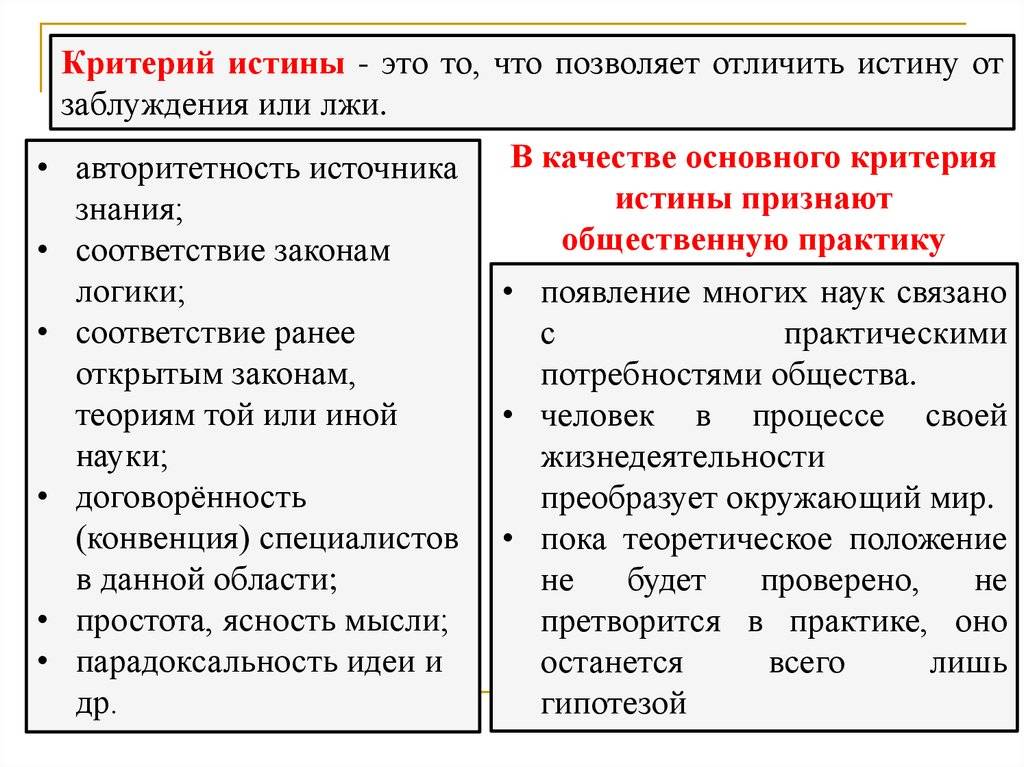 Понятие истины, виды истины