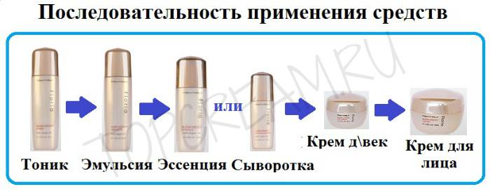 Чем эмульсия отличается от крема для лица: подробное сравнение и преимущества