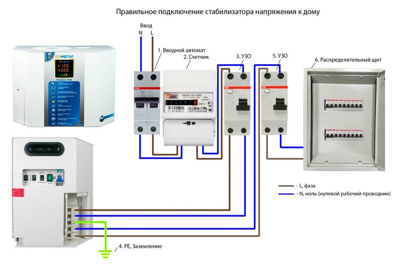 Рейтинг стабилизаторов напряжения для частного дома 2023 год