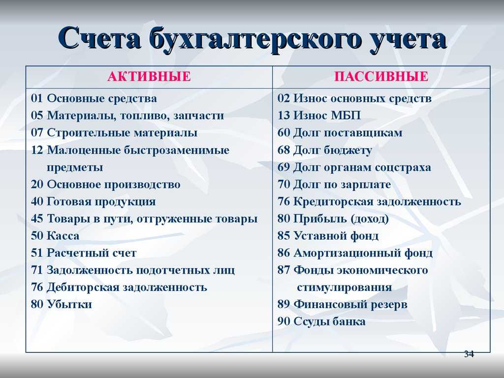 Активные и пассивные счета бухгалтерского учета