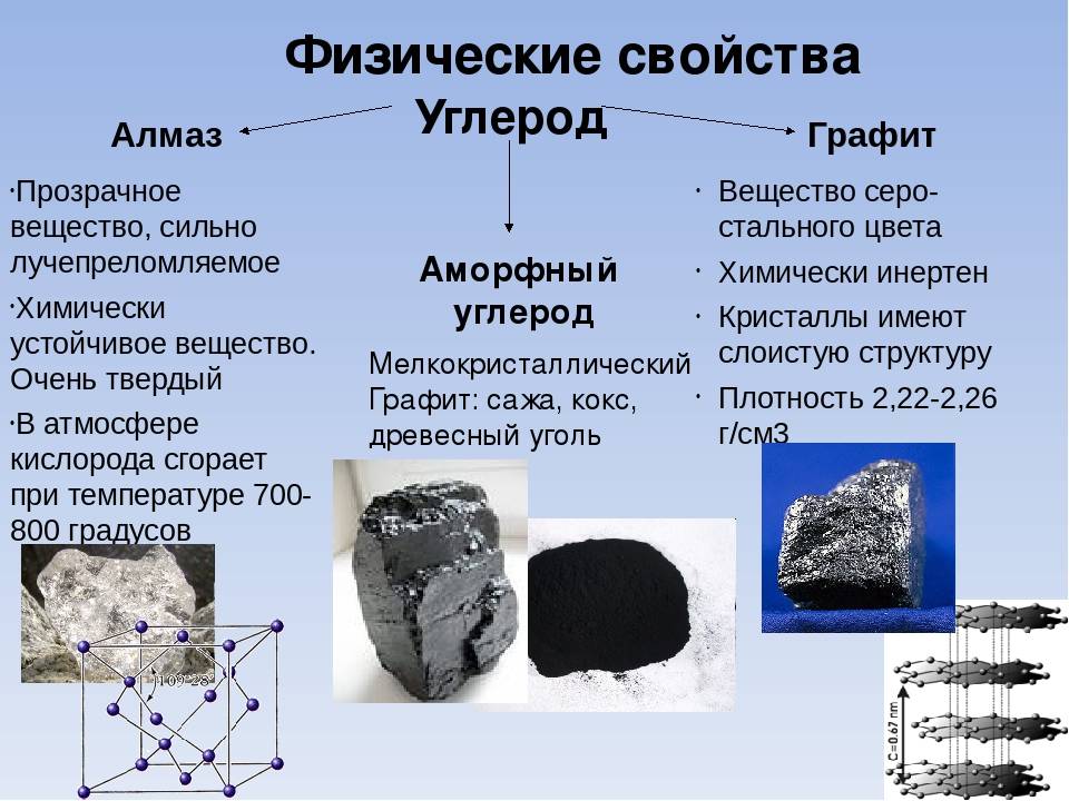 Сравнение графита и алмаза по физическим свойствам