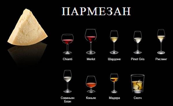 Чем заменить сыр? | ферма «долюбово»