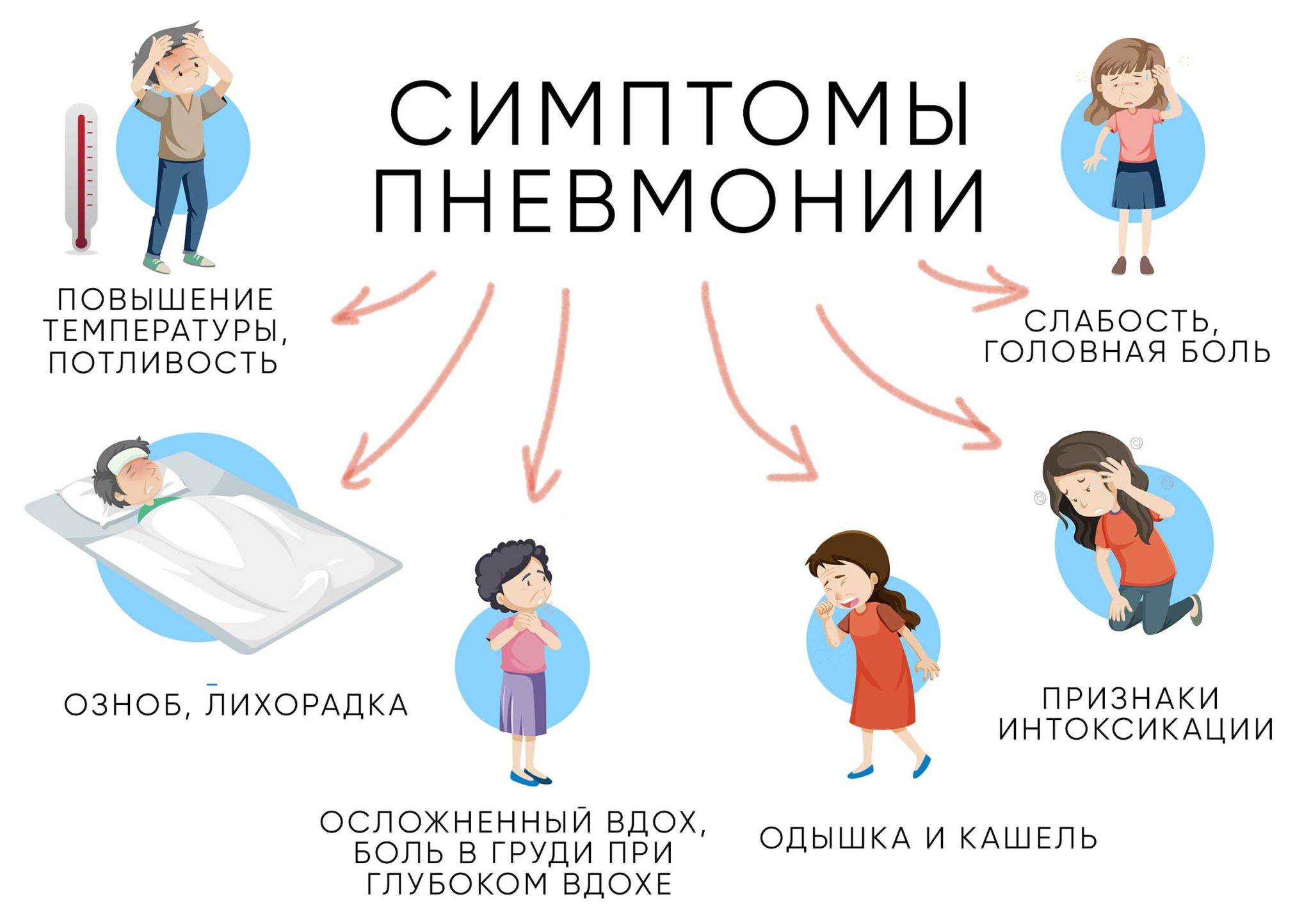 «на компьютерной томографии коронавирус виден раньше, чем при использовании тестов» | медицинская россия