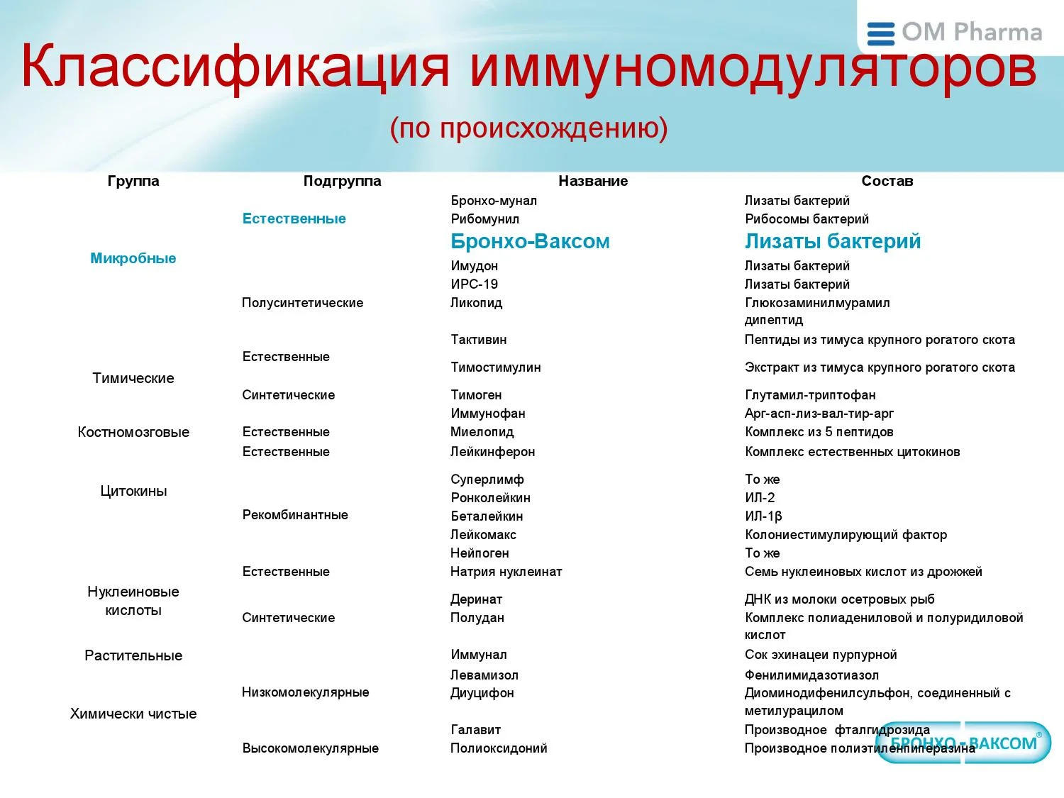 Что такое иммуностимуляторы: кому нужны, противопоказания