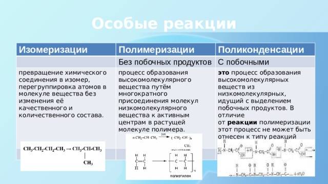 В чем разница между полимеризацией и поликонденсацией