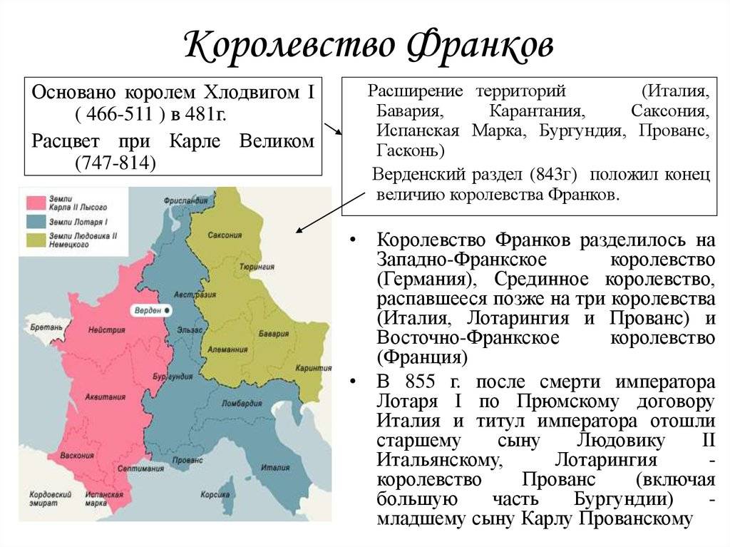 Империя карла великого