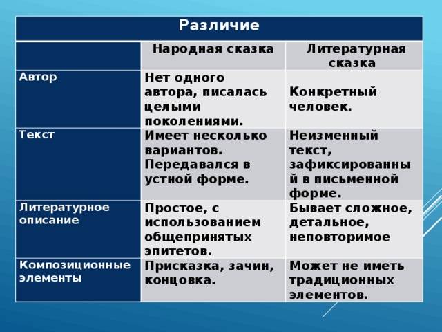 Чем авторская сказка отличается от народной. чем отличается народная сказка от литературной? сходства и отличия