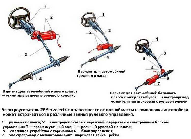 ᐉ гур (гидроусилитель) или эур (электроусилитель) руля. что лучше выбрать?