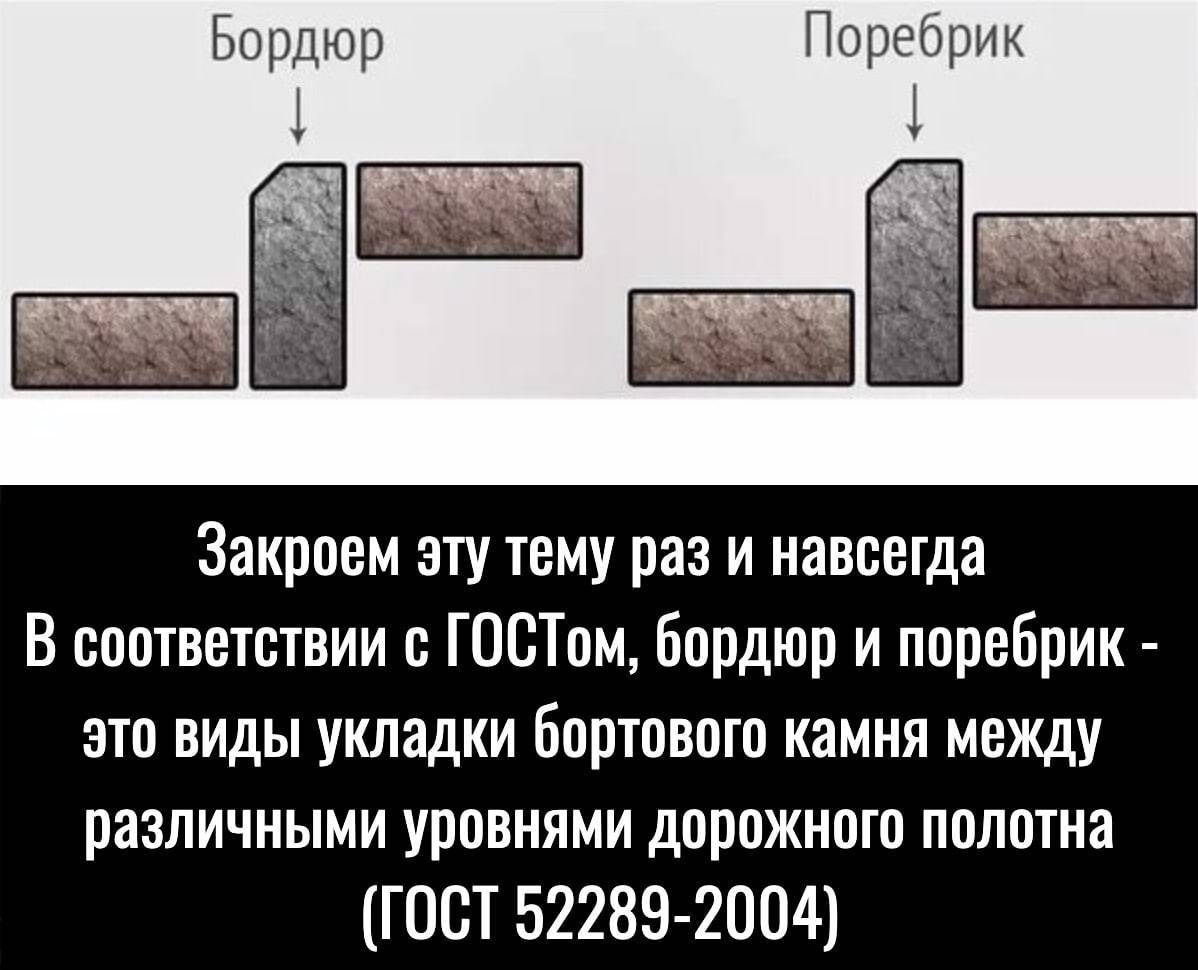Поребрик и бордюр — отличия и сходства