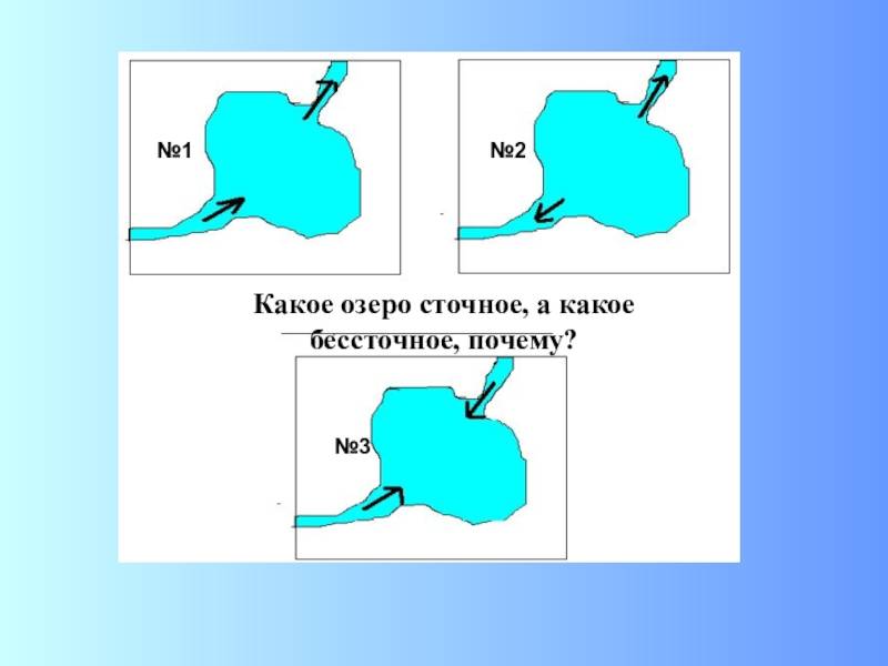 Что такое сточное и бессточное озеро