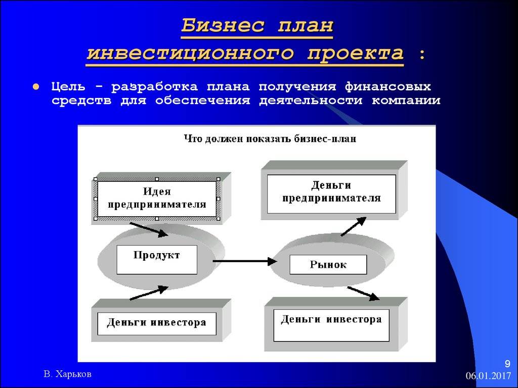 Бизнес-план инвестиционного проекта: структура разработки, характеристики, принципы формирования