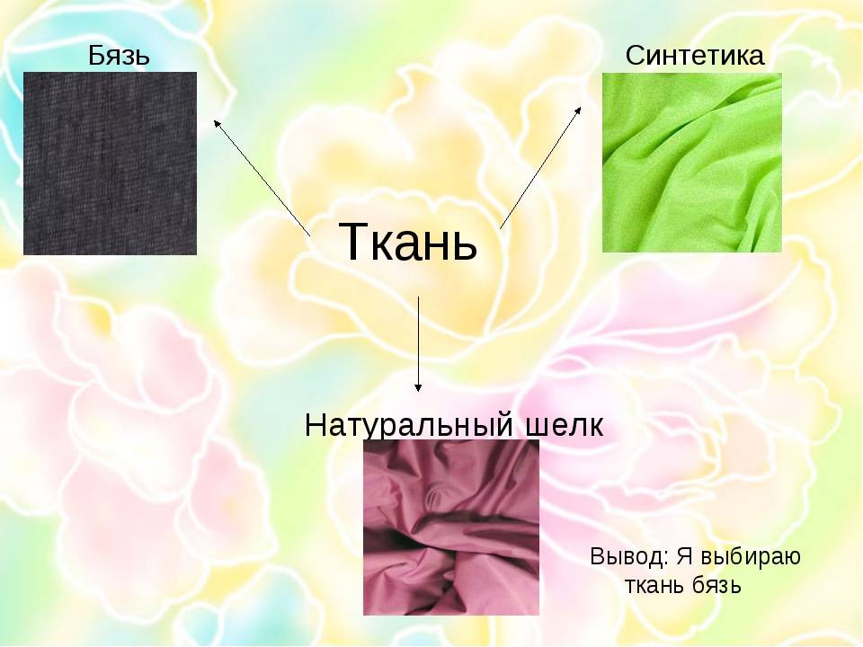 Как отличить синтетику от хлопка: 9 способов определения ткани в домашних условиях