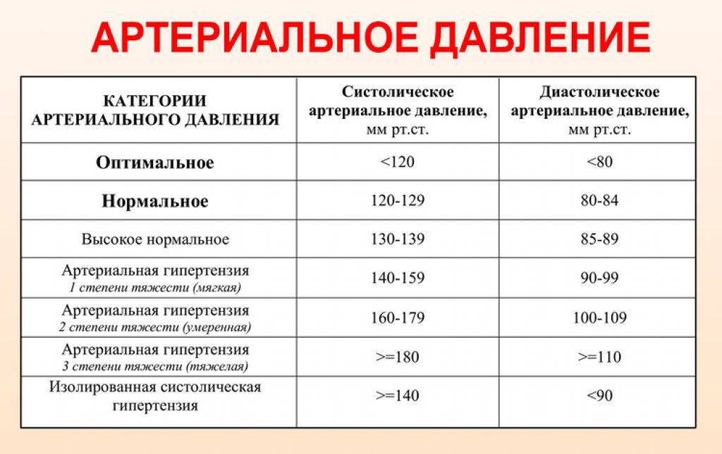 Отличие верхнего давления от нижнего, норма давления / bwell-swiss.ru