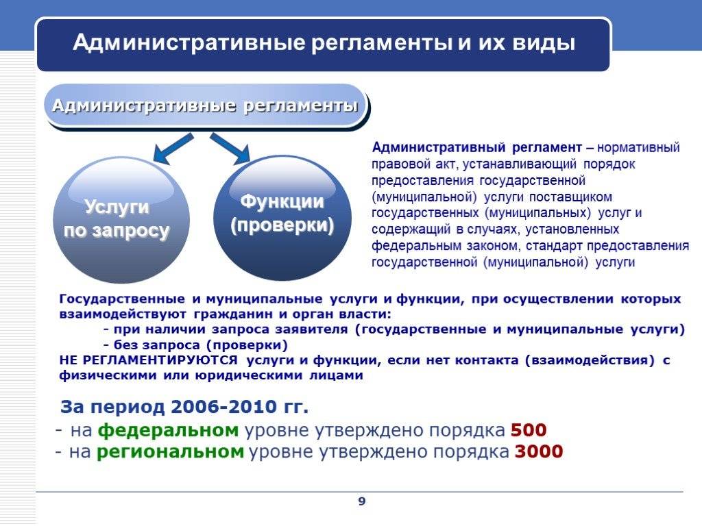 Административные регламенты предоставления муниципальных услуг: вопросы теории и практики