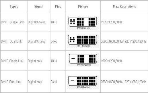 Сравнение dvi и hdmi
